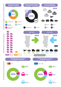 transportes